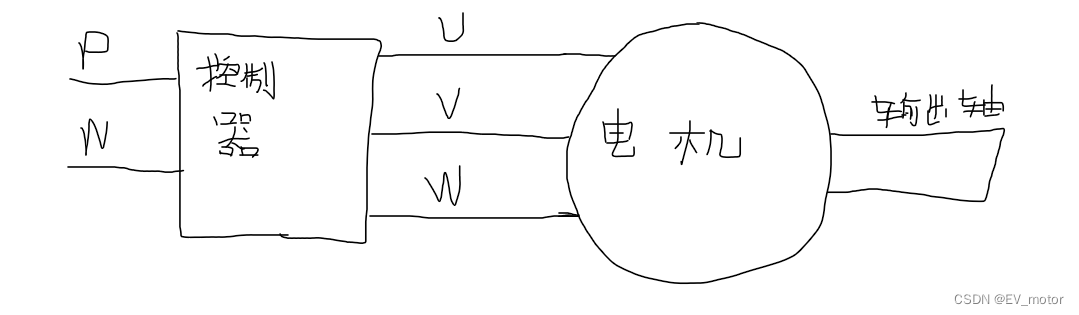 电机控制的算法_电机速度公式