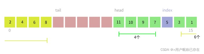 交插删除元素两边移