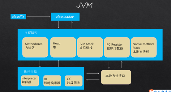 JVM memory analysis tool note - Programmer Sought