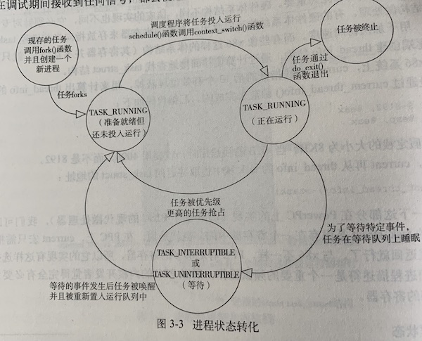 Linux内核设计与实现 Robert Love