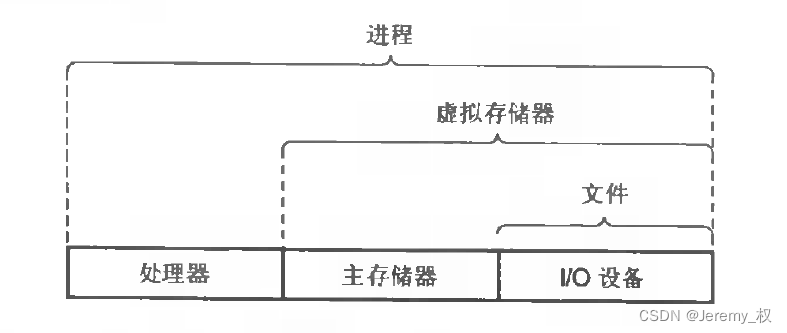 抽象表示