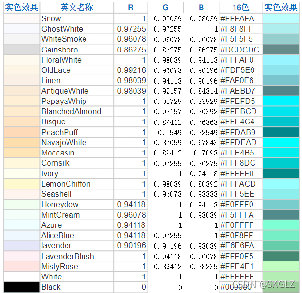 Orange Rgb Num Matlab matlab的RGB调色数据设置_colorsave=load('cmp_b2r.txt');-CSDN博客