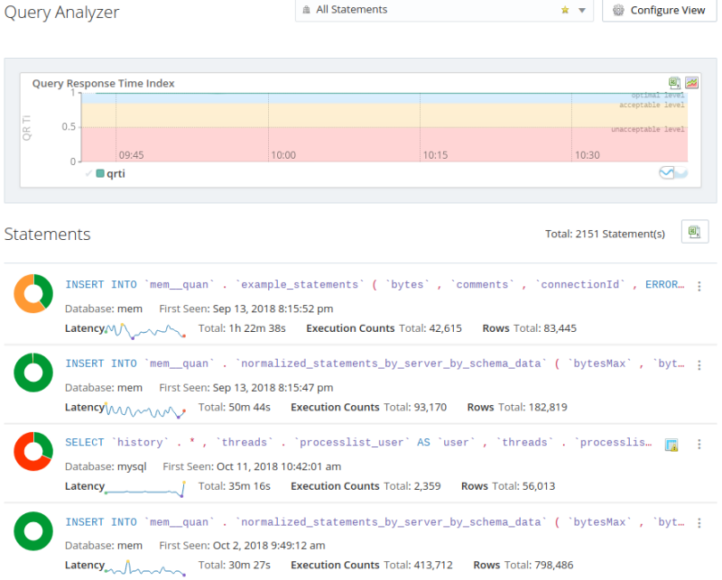 MySQL 8.0 OCP (1Z0-908) 考点精析-性能优化考点6：MySQL Enterprise Monitor之Query Analyzer