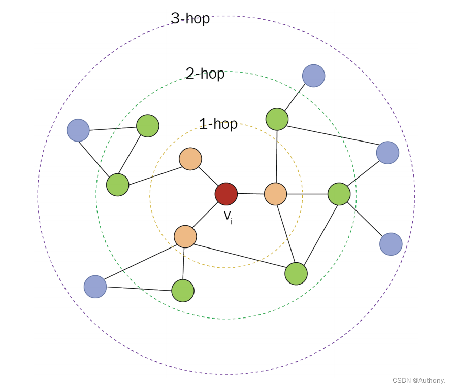 Variational Graph Autoencoder（VGAE）和Subgraphs, Embeddings, and Attributes for Link prediction（SEAL)