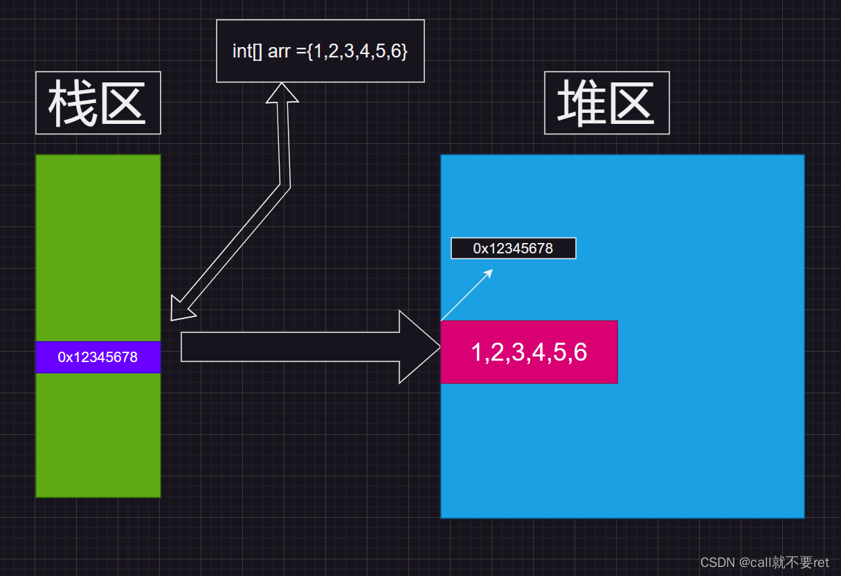 JavaSE基础语法--数组（1）