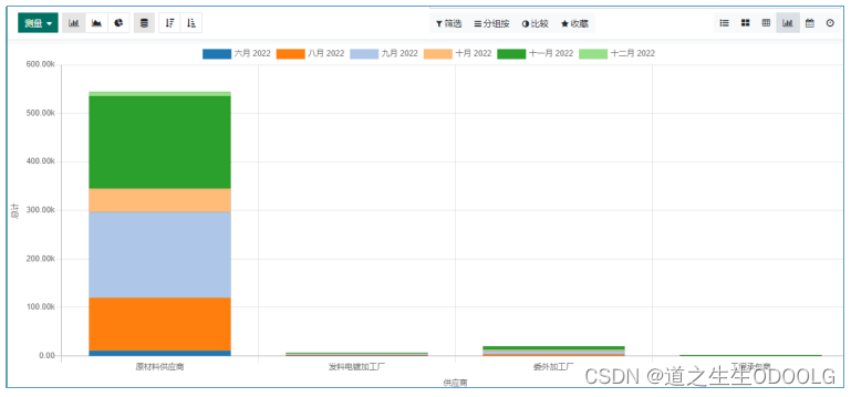 ODOO业财一体贸易行业ERP全面管理系统（核心流程简介）