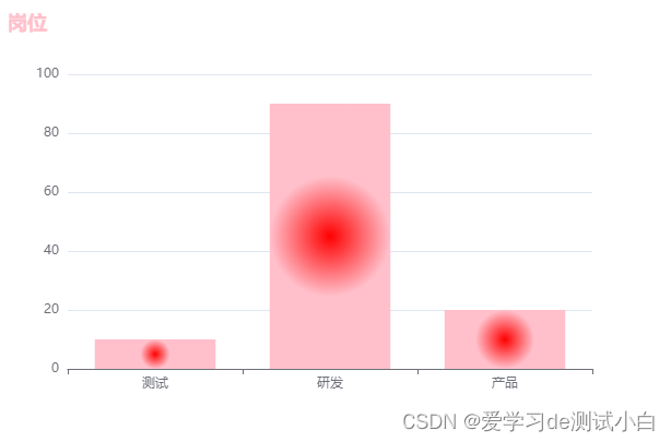 34-Vue之ECharts高级-调色盘