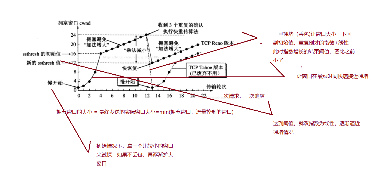 tcp工作原理三次握手_tcp三次握手为什么不是两次