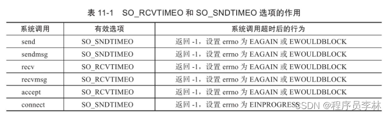[外链图片转存失败,源站可能有防盗链机制,建议将图片保存下来直接上传(img-nLVWcGQn-1668427955689)(img/Linux高性能服务器编程/image-20221028192620558.png)]