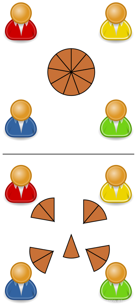 Euclidean division