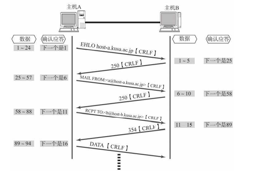 [ͼƬתʧ,Դվз,齫ͼƬֱϴ(img-ug18TRm3-1645599310065)(C:\Users\han\AppData\Roaming\Typora\typora-user-images\image-20220218152242019.png)]