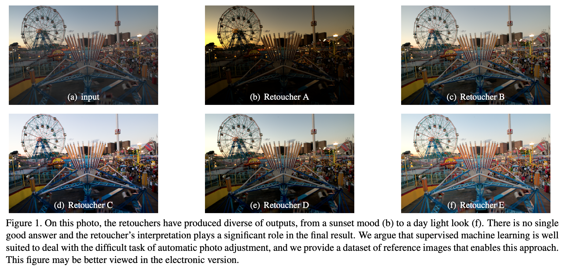 曝光修正相关工作：Related Work on the Exposure Correction_handheld mobile