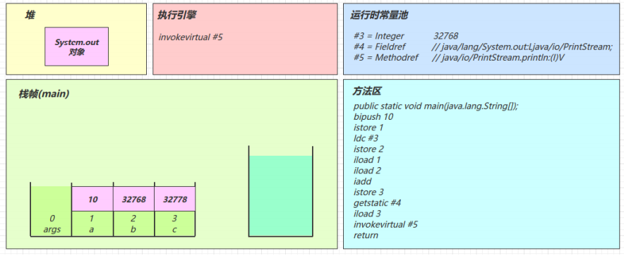 [外链图片转存失败,源站可能有防盗链机制,建议将图片保存下来直接上传(img-HJXzBP18-1640177014231)(C:\Users\admin\AppData\Roaming\Typora\typora-user-images\image-20211221234621374.png)]