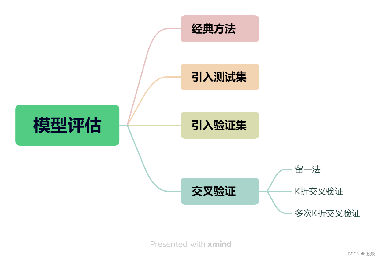 模型评估