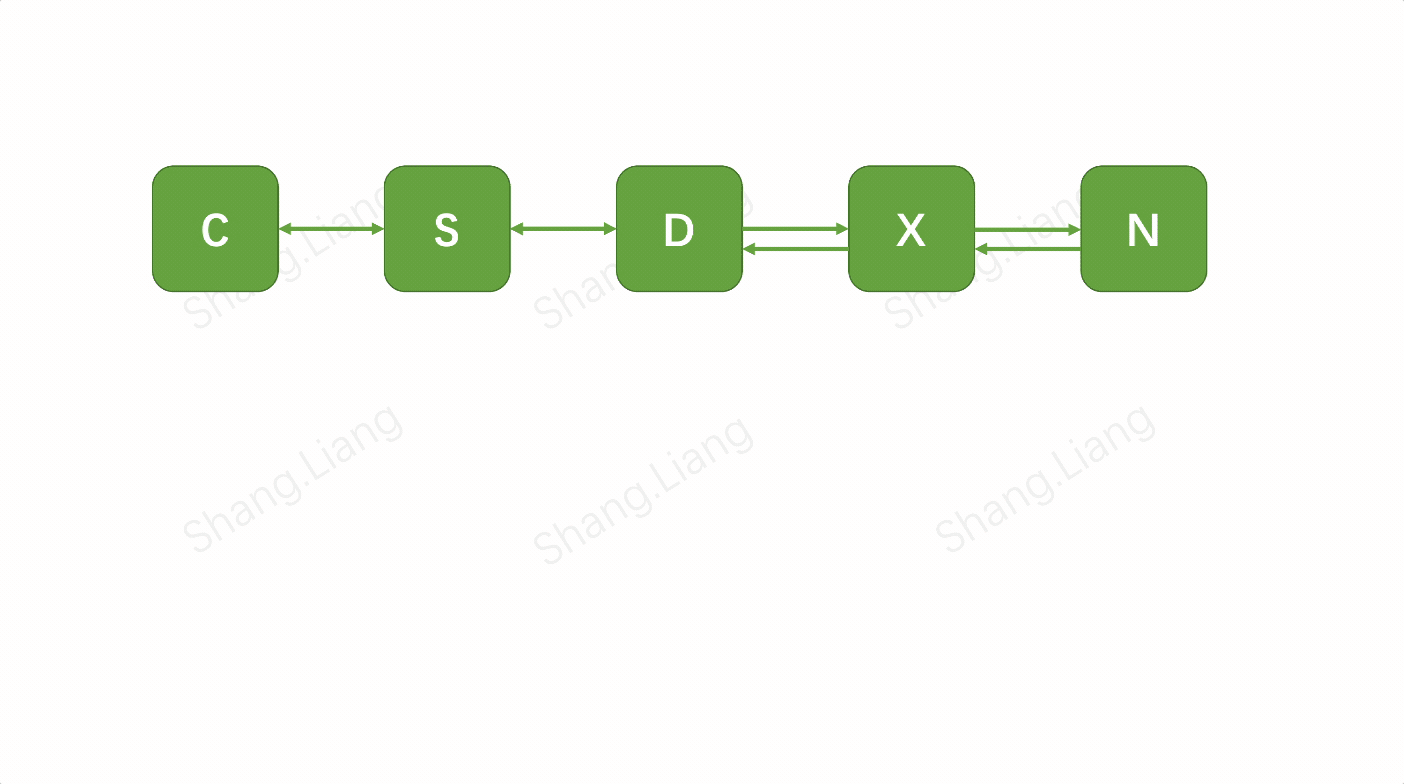 「数据结构 | 链表」单链表、双向链表节点操作演示动画
