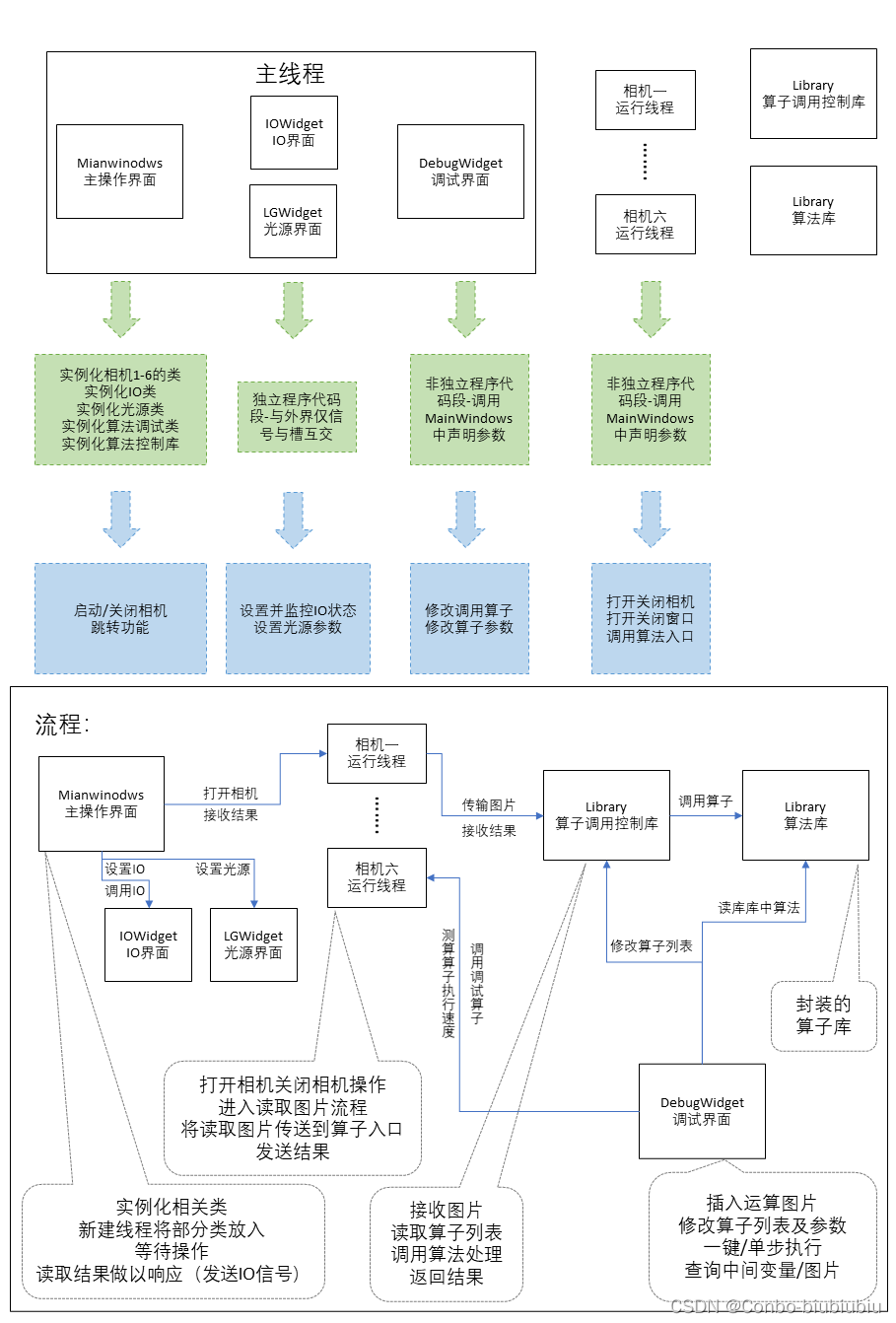 结构流程