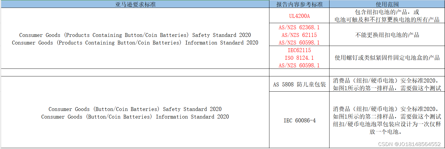 纽扣电池类产品上架亚马逊澳大利站认证标准要求AS/NZS 62368
