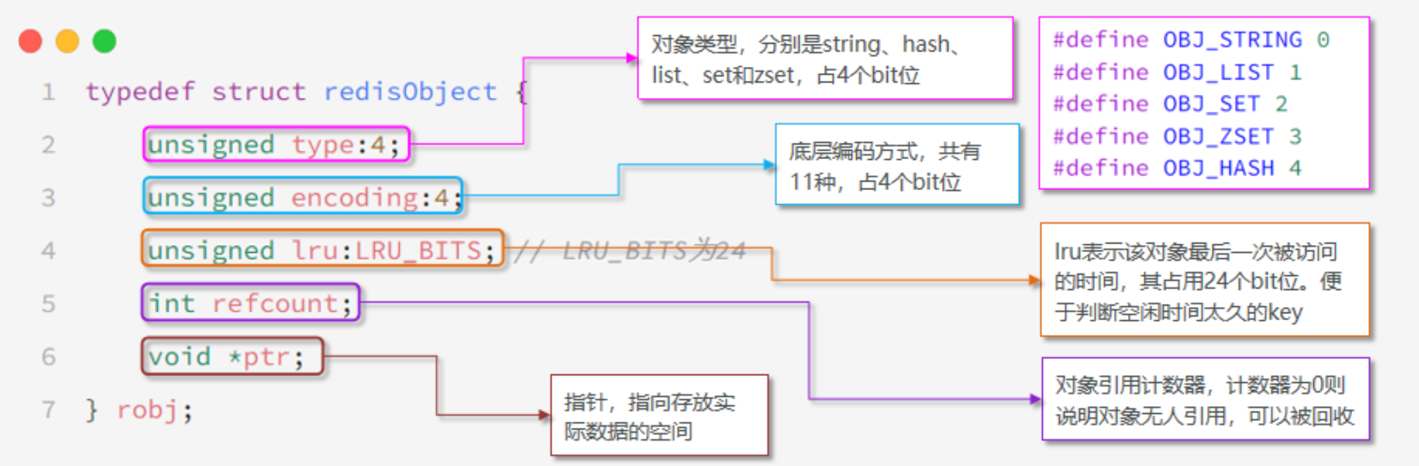 Redis原理 - 对象的数据结构（SDS、Inset、Dict、ZipList、QuickList、SkipList、RedisObject）