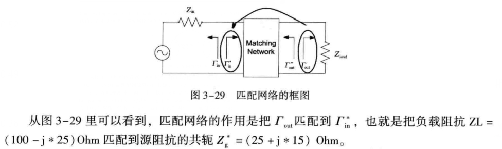 史密斯圆图与阻抗匹配图片