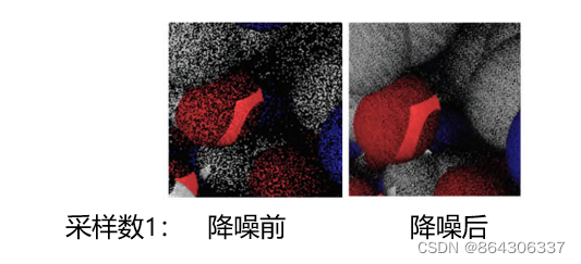 实现光线追踪重投影的方法