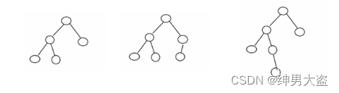 平衡二叉树(AVL树)