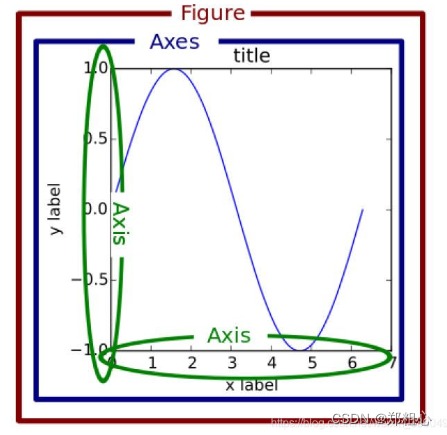 matplotlib画廊_matplotlib color[通俗易懂]