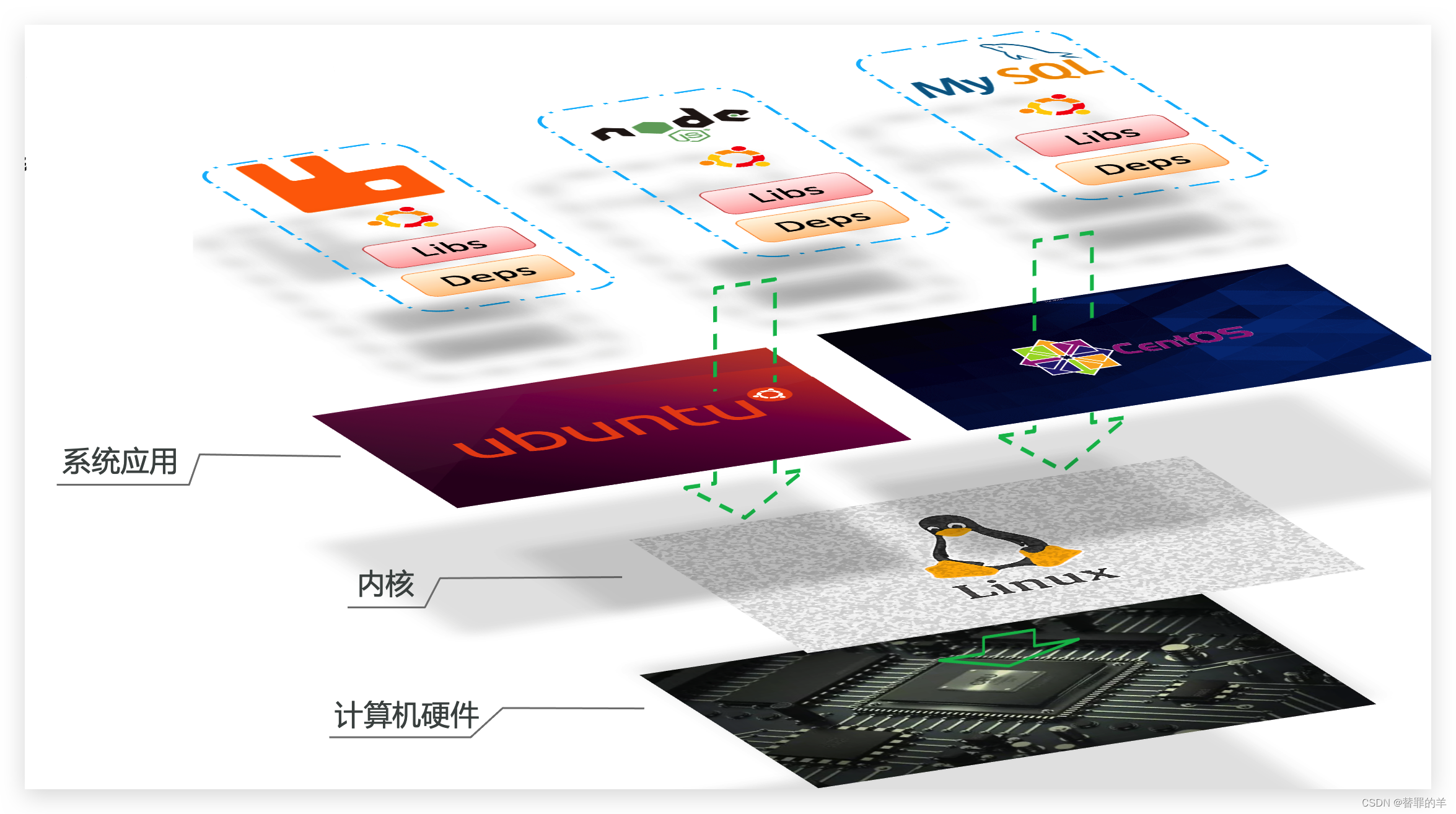 [外链图片转存失败,源站可能有防盗链机制,建议将图片保存下来直接上传(img-4ufLiWbZ-1678417593776)(assets/image-20210731144820638.png)]