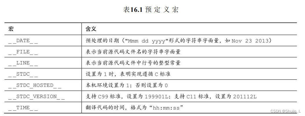 C/C++预定义宏、 #line 、#error、 #pragma和泛型选择