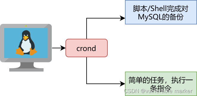 定时任务调度