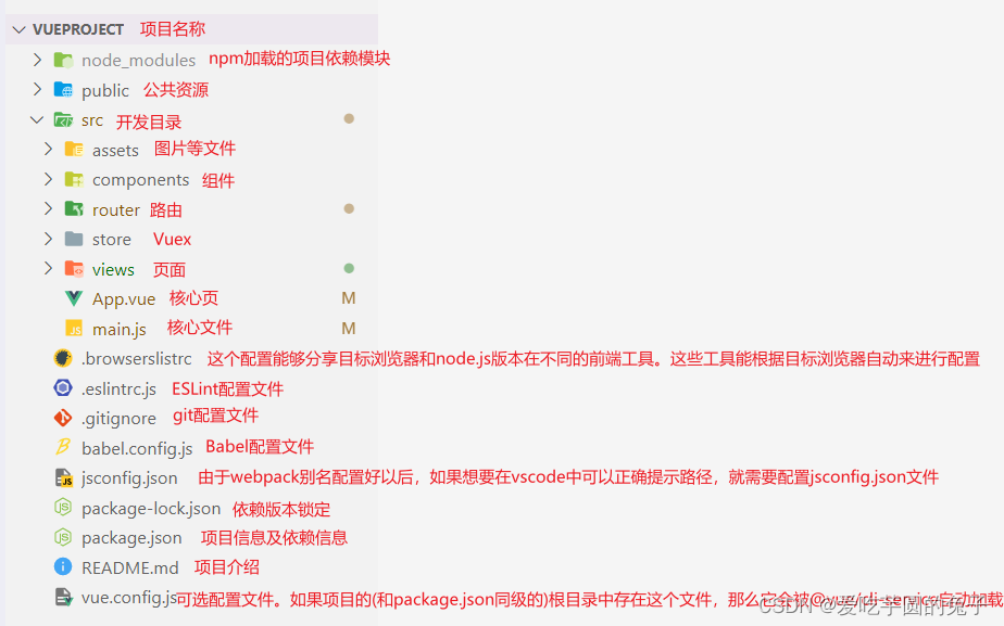 【前端】搭建Vue3框架