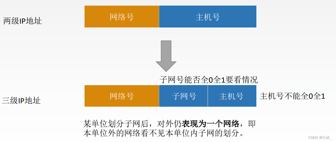 [ͼƬתʧ,Դվз,齫ͼƬֱϴ(img-7h4Wa0au-1651754751770)(C:\Users\xiaomu\AppData\Roaming\Typora\typora-user-images\1651635992672.png)]