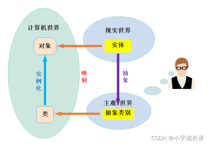 C++入门指南:类和对象总结友元类笔记（下）