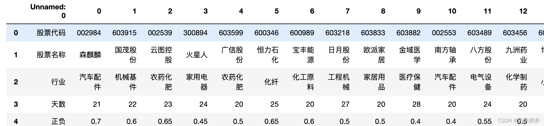 示例图片