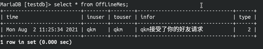 table:OffLineMes