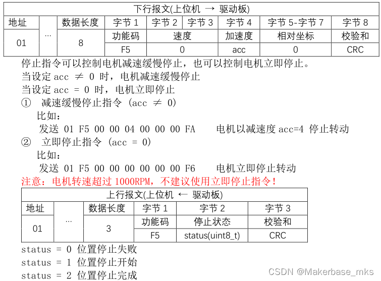 MKS SERVO4257D 闭环步进电机_系列5 CAN指令说明