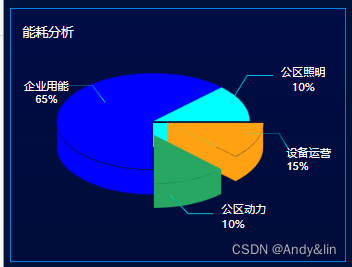 物业管理可视化大屏