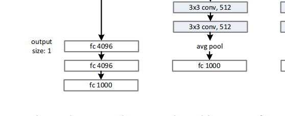 Average Pooling-CSDN博客