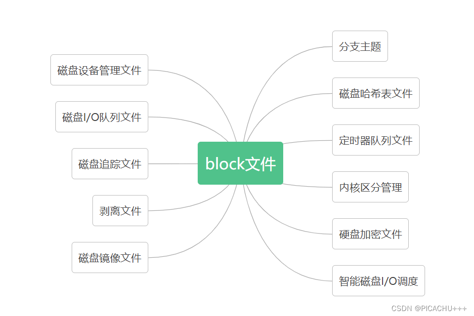 【linux】剖析底层——带你详细了解Linux内核源码的构成及其作用（1）