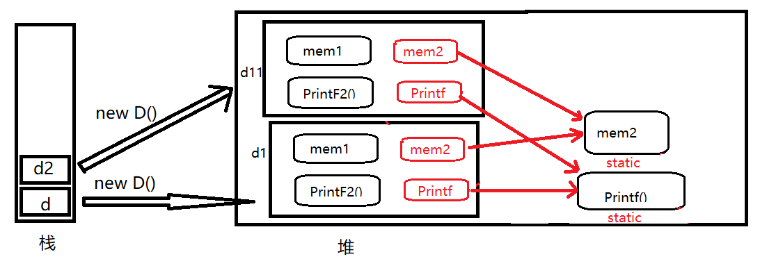C# 中 static 的一些使用方法和 单例模式_c#中public后的static-CSDN博客