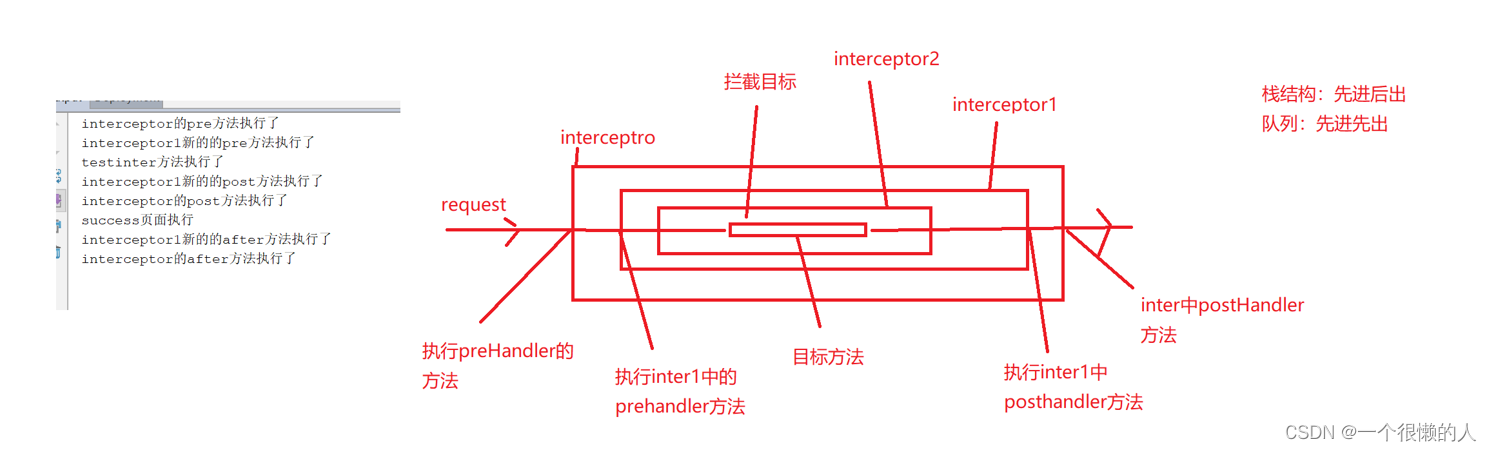 SpringMVC从入门到精通（二）