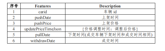 2021年MathorCup高校数学建模挑战赛——大数据竞赛A题