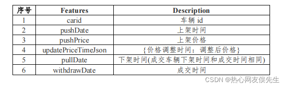 2021年MathorCup高校数学建模挑战赛——大数据竞赛A题