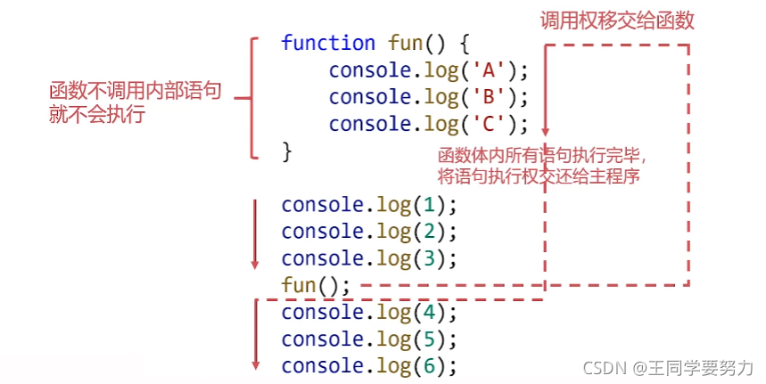 请添加图片描述