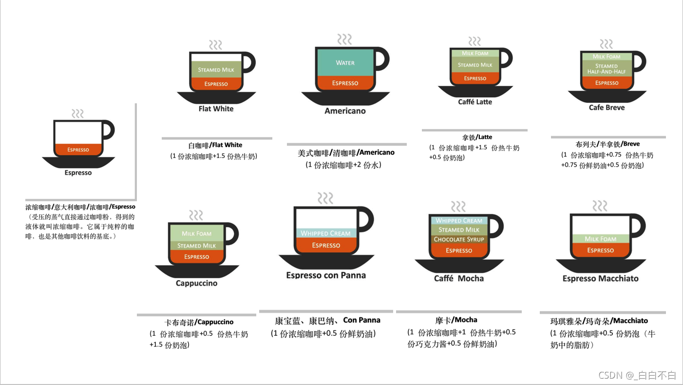 _白白不白