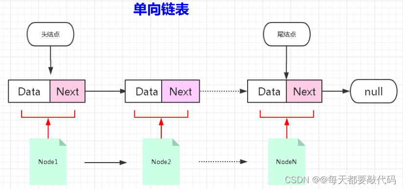 JavaSE补充 | 了解数据结构与常用集合的源码分析