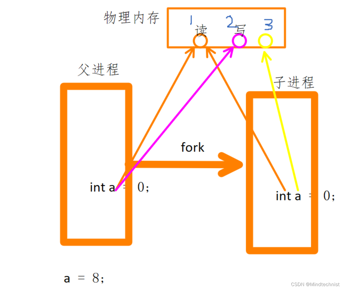 [外链图片转存失败,源站可能有防盗链机制,建议将图片保存下来直接上传(img-2isLxIfZ-1676856429298)(Typora_picture_reference/1661859472789.png)]