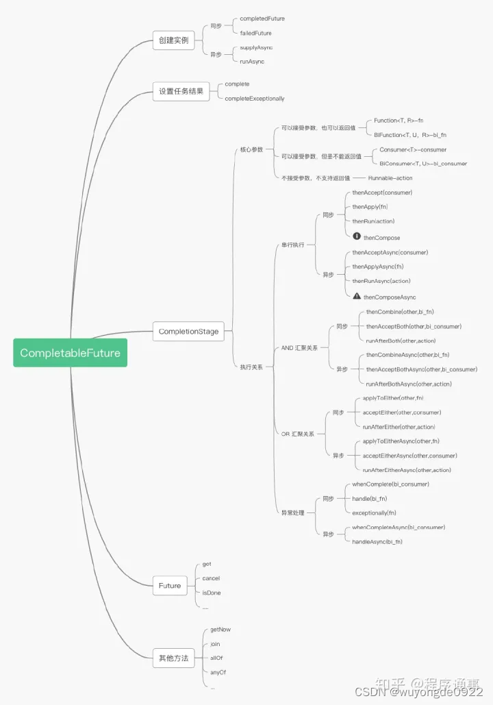 CompletableFuture异步编程Api使用详解