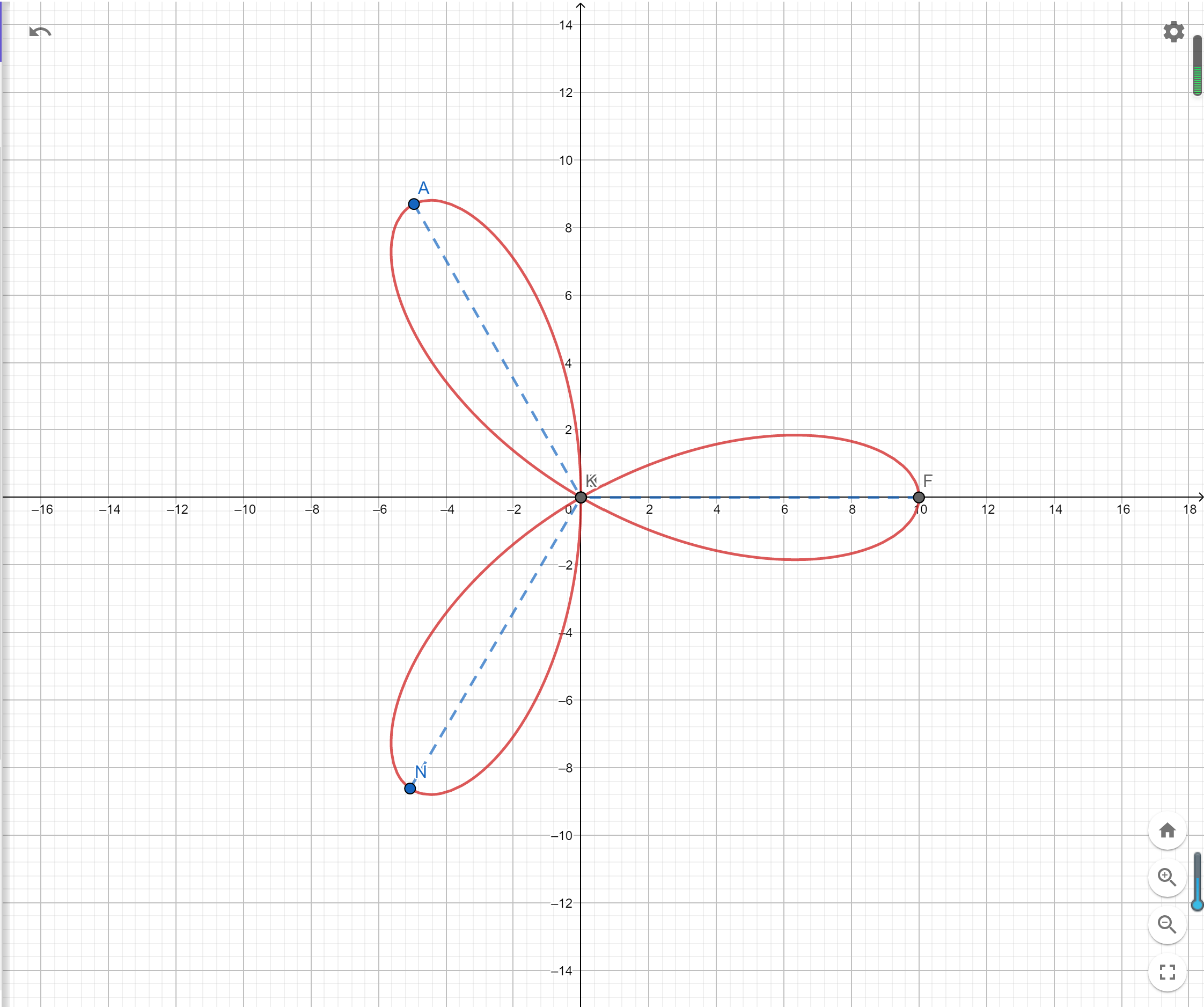 【数学解析几何】几种常见的函数曲线 