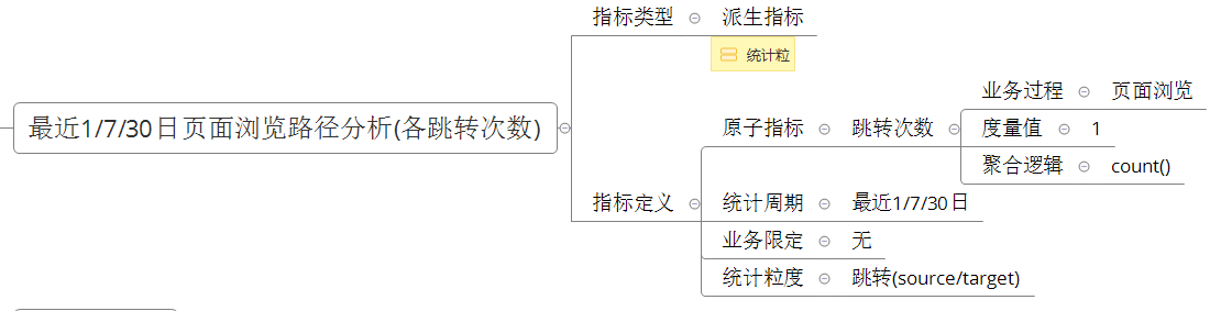 电商数据仓库系统 - 图32