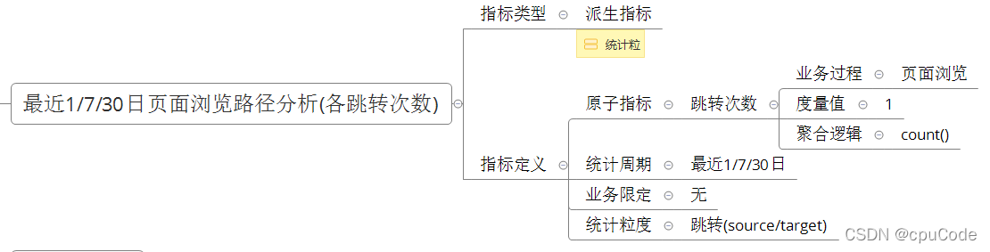 电商数据仓库系统 - 图32